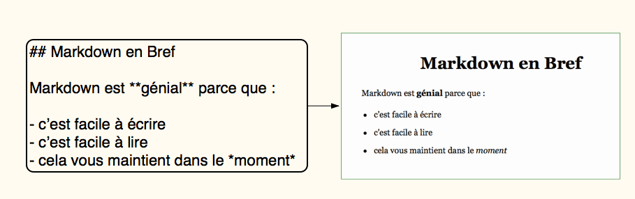 Facile à comprendre, non ?