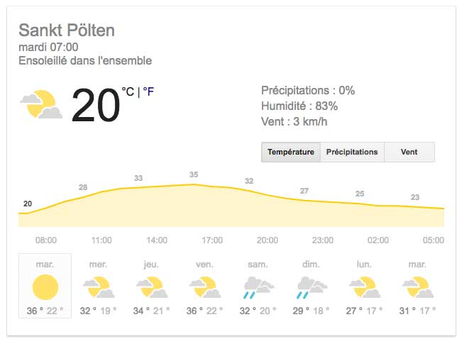 meteo sankt Pöltern