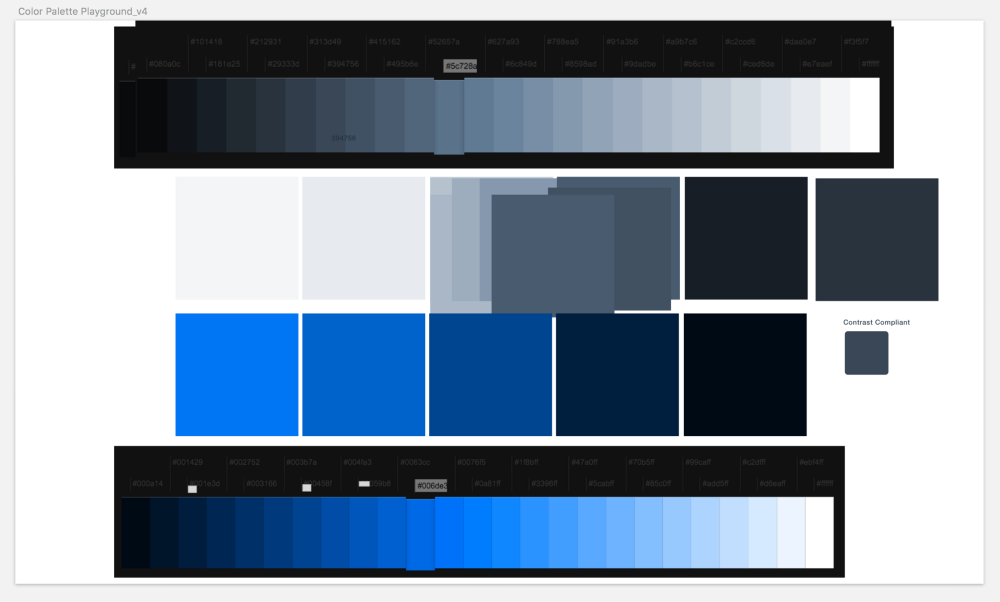 Patience... Essais et erreurs pour une palette répondant à la spécification WCAG 2.0